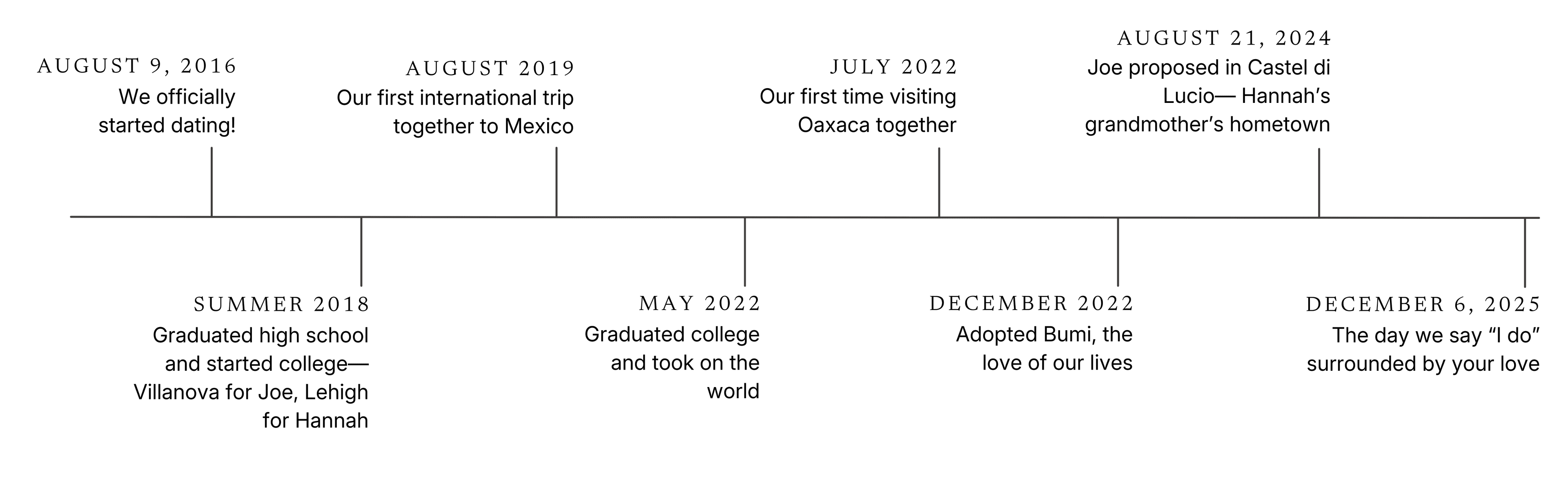 Timeline